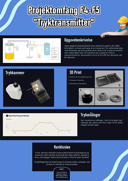 datavisualization poster